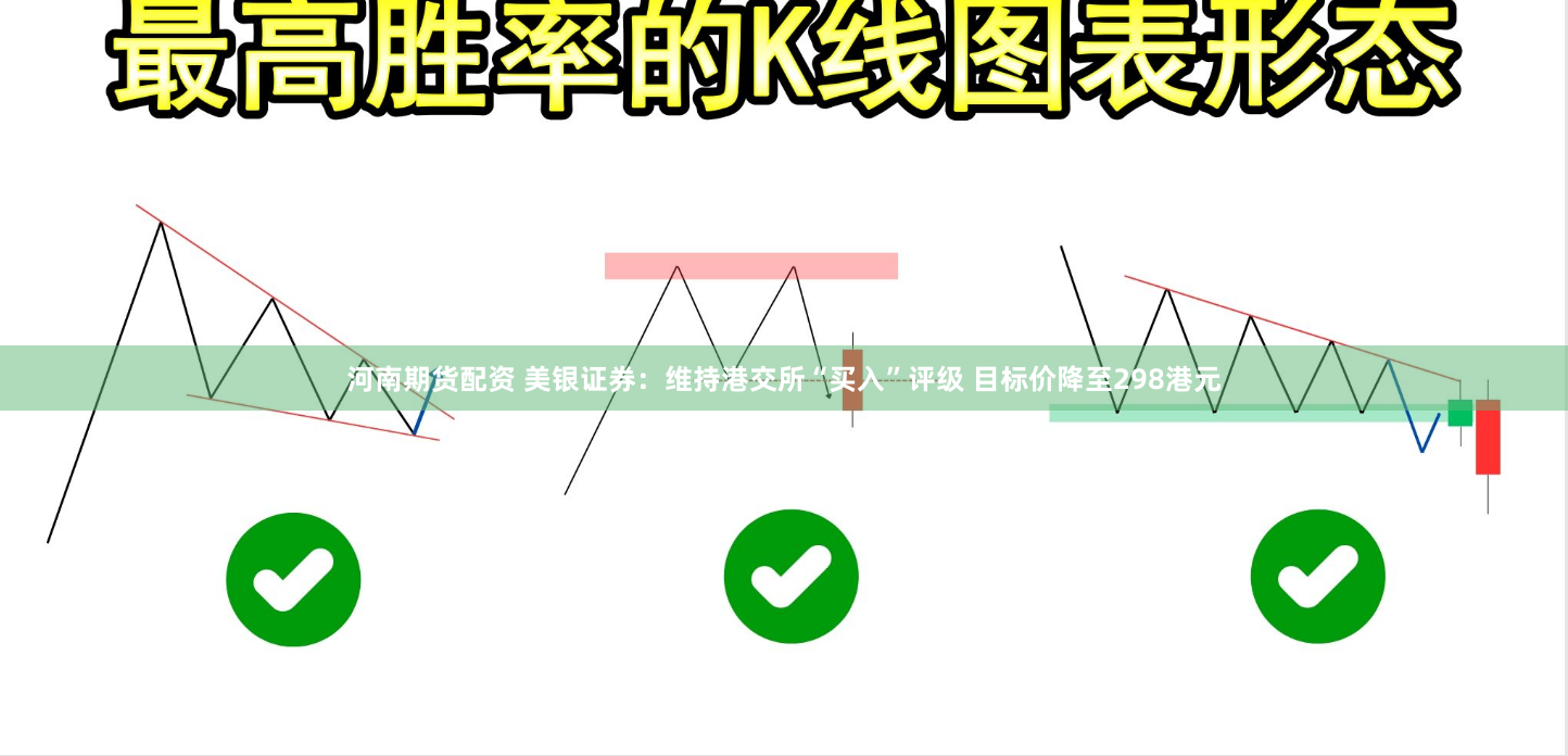 河南期货配资 美银证券：维持港交所“买入”评级 目标价降至298港元