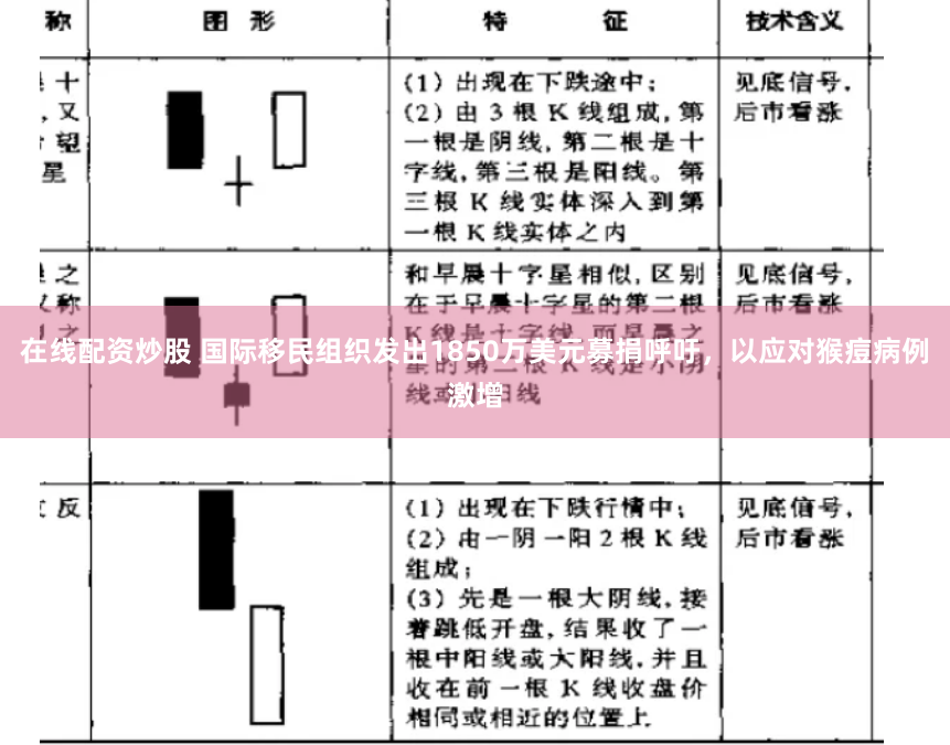 在线配资炒股 国际移民组织发出1850万美元募捐呼吁，以应对猴痘病例激增