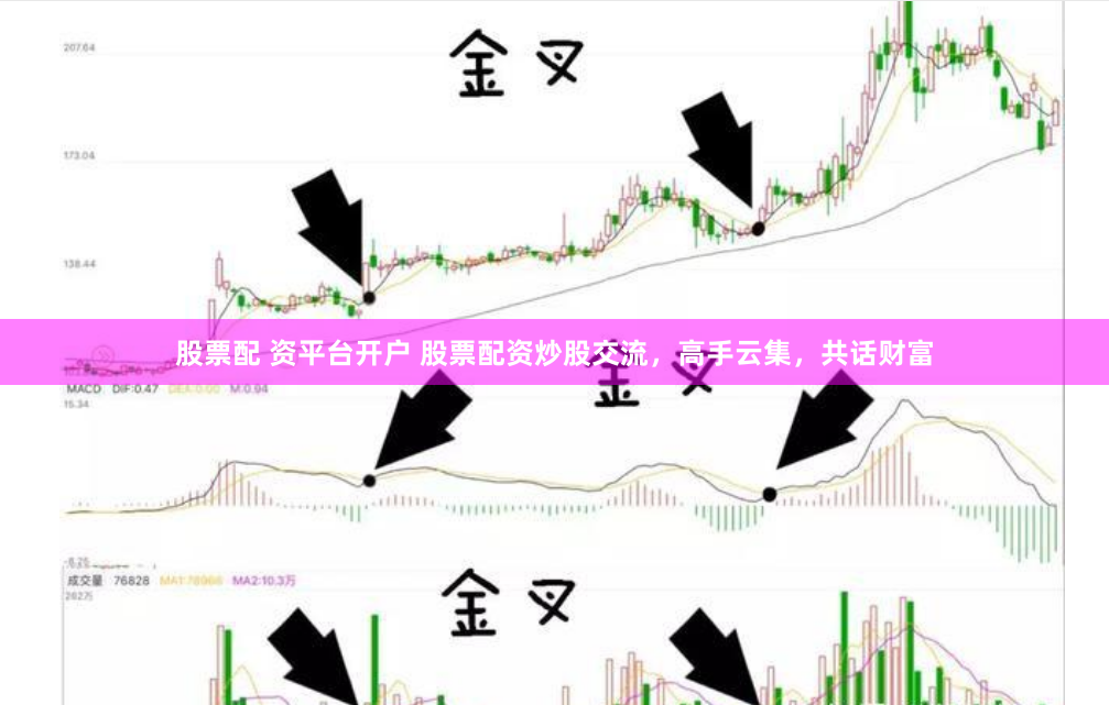 股票配 资平台开户 股票配资炒股交流，高手云集，共话财富