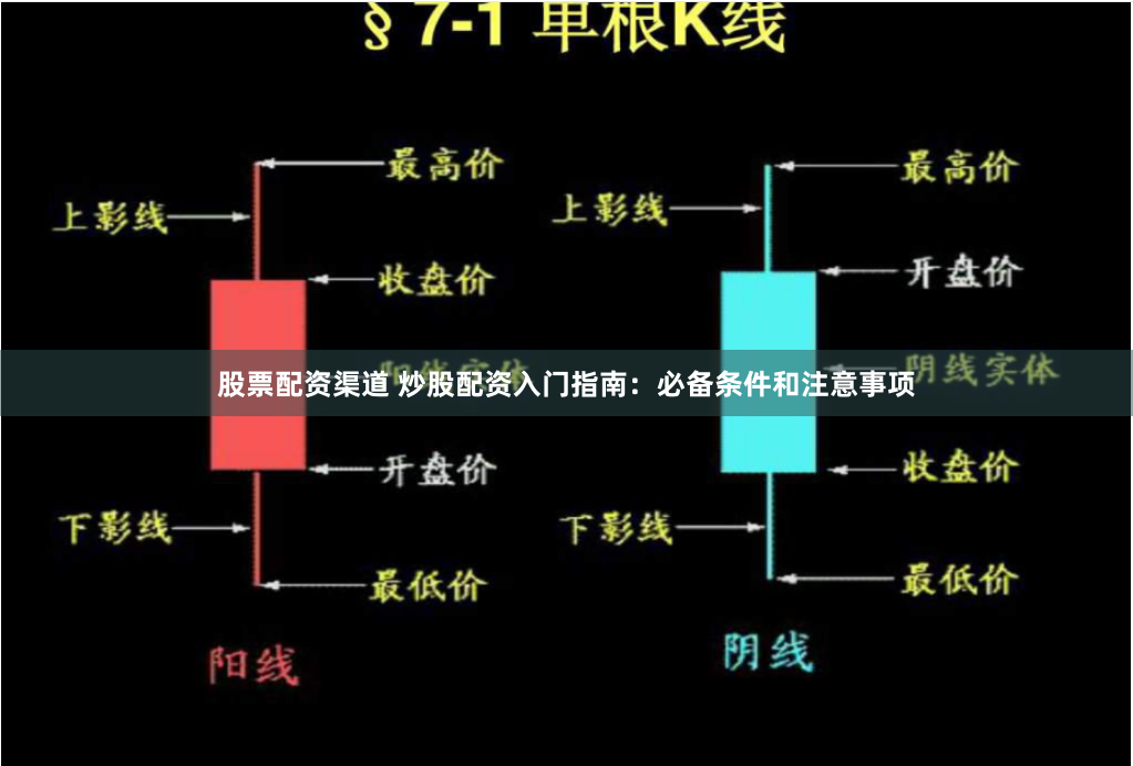 股票配资渠道 炒股配资入门指南：必备条件和注意事项