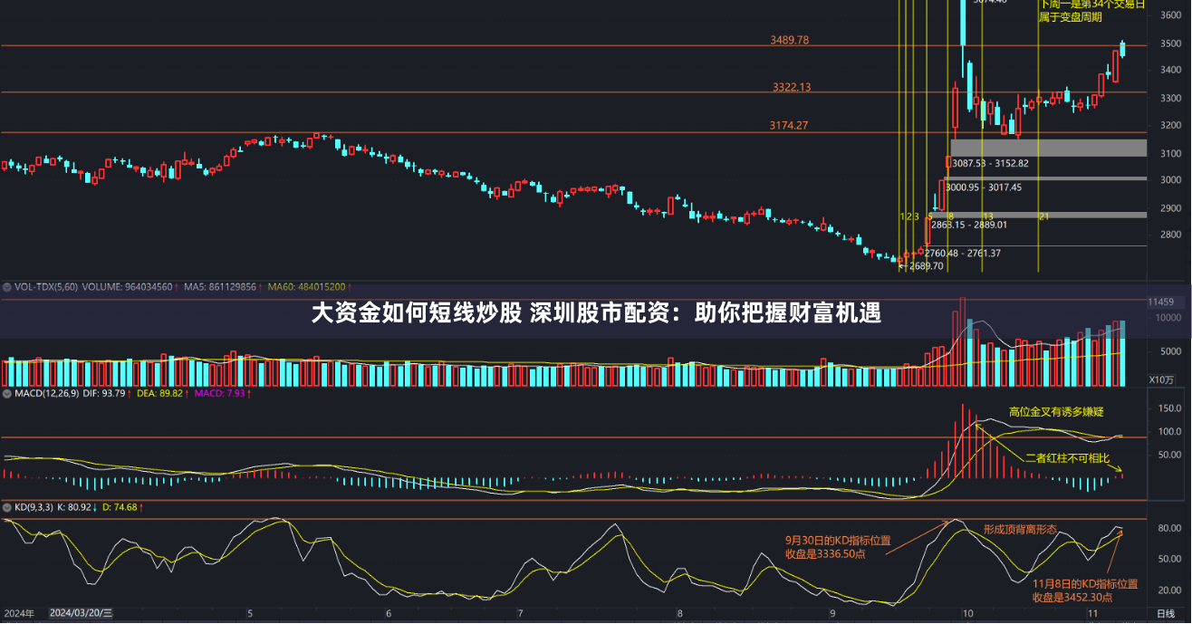 大资金如何短线炒股 深圳股市配资：助你把握财富机遇