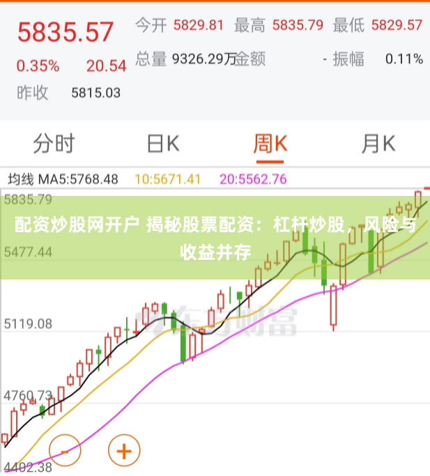 配资炒股网开户 揭秘股票配资：杠杆炒股，风险与收益并存